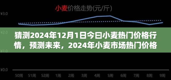 2024年小麦市场热门价格行情预测及分析