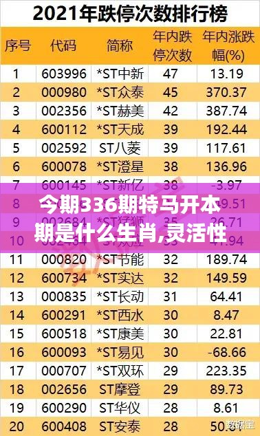 今期336期特马开本期是什么生肖,灵活性执行方案_IJA26.737互动版