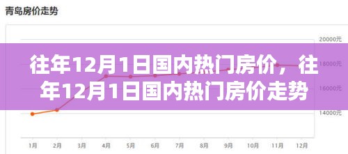 往年12月1日国内热门房价概览与走势深度解析