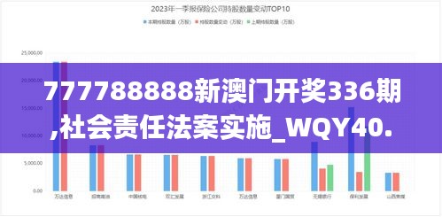 777788888新澳门开奖336期,社会责任法案实施_WQY40.879后台版