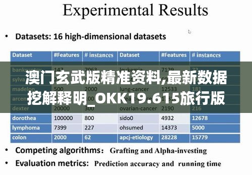 澳门玄武版精准资料,最新数据挖解释明_OKK19.615旅行版