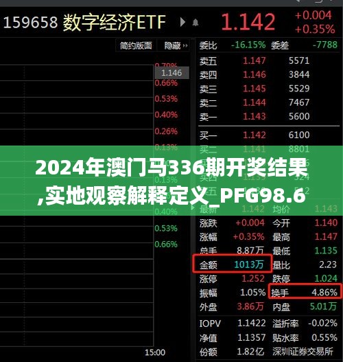 2024年澳门马336期开奖结果,实地观察解释定义_PFG98.682儿童版