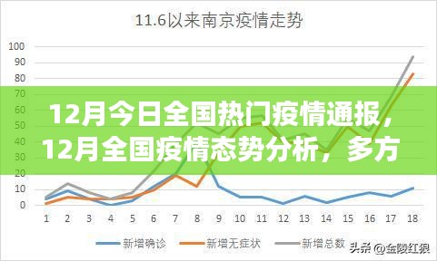 全国疫情态势分析，多方解读与观点碰撞，12月最新疫情通报