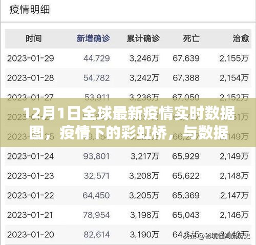 全球最新疫情实时数据图，彩虹桥下的温馨日常