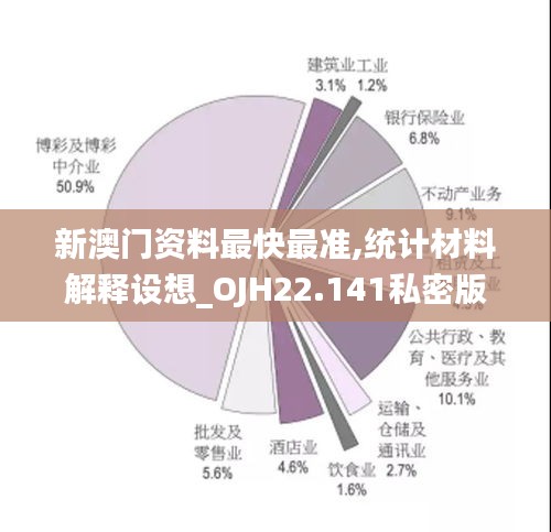 新澳门资料最快最准,统计材料解释设想_OJH22.141私密版