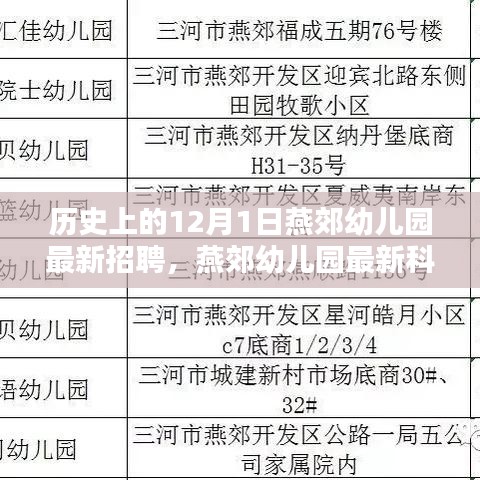 燕郊幼儿园最新招聘启事，科技幼教未来教育体验全新升级招募活动