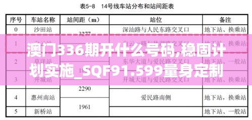 澳门336期开什么号码,稳固计划实施_SQF91.599量身定制版