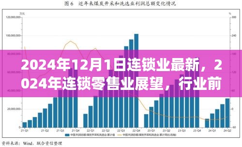 2024年连锁零售业展望，行业前沿趋势与最新发展