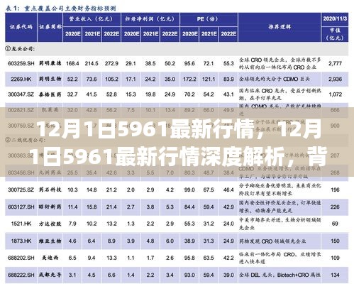 深度解析，12月1日5961最新行情全景回顾与领域地位展望