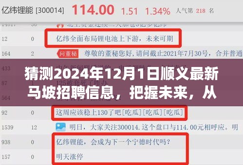 顺义马坡招聘前瞻，把握未来，励志启航，预测2024年12月最新职位