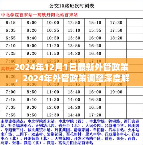 深度解读，2024年外管政策调整及多方博弈分析