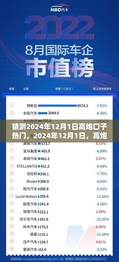 2024年12月1日高炮口子热门欢乐时光预测