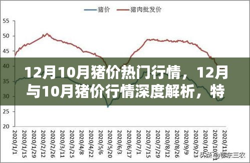 12月与10月猪价行情全面解析，特性、对比及用户体验深度探讨