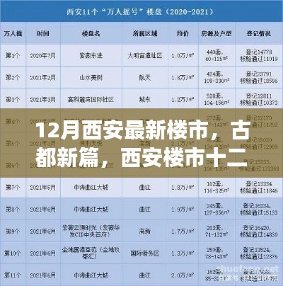 古都新篇，西安十二月楼市深度观察与最新动态