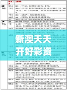 新澳天天开好彩资料大全337期,最新正品解答定义_进阶版154.760-7