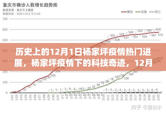 12月1日杨家坪疫情下的科技防护系统革新奇迹