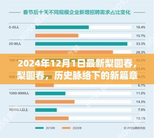 梨圆春的新篇章，历史脉络下的回顾与展望（2024年最新视角）