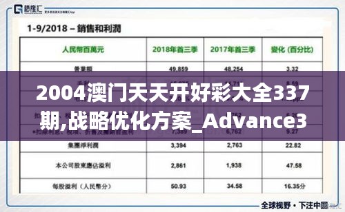 2004澳门天天开好彩大全337期,战略优化方案_Advance38.315-7