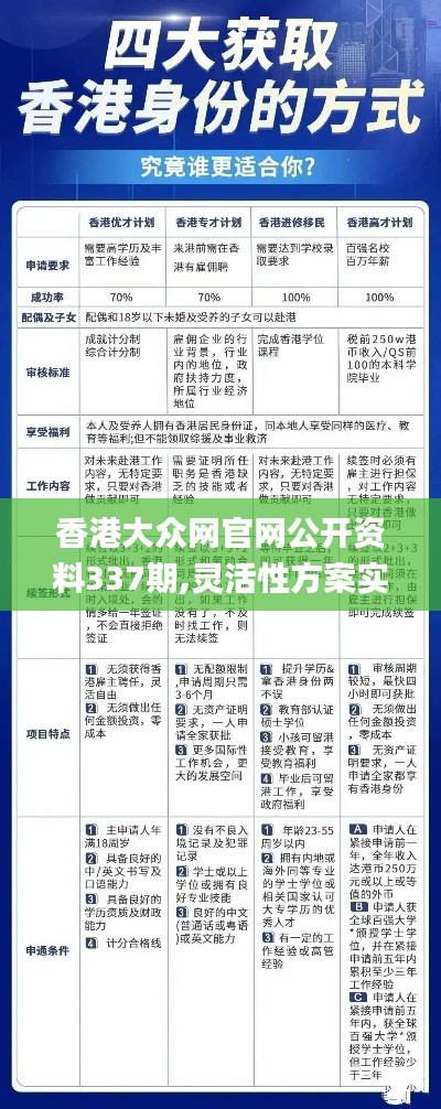 香港大众网官网公开资料337期,灵活性方案实施评估_钻石版98.129-2