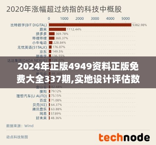 2024年正版4949资料正版免费大全337期,实地设计评估数据_苹果11.915-6