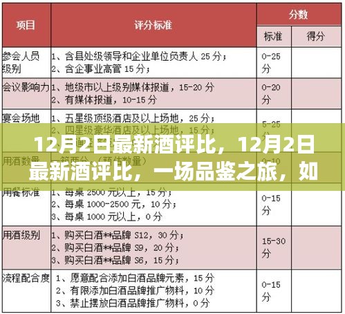 12月2日最新酒评比，品鉴之旅，以酒激发自信与成就感