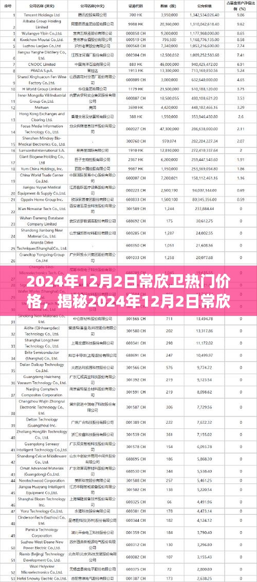 揭秘常欣卫热门价格，洞悉市场趋势的小红书攻略（2024年12月版）