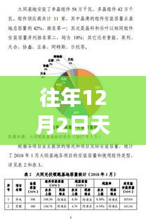 重磅回顾，往年12月2日天平高速公路热门新闻事件回顾与盘点🚗🛣️