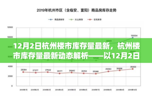 以12月2日数据视角解析杭州楼市库存量最新动态