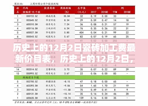 历史上的12月2日瓷砖加工费最新价目表，探析与观点阐述