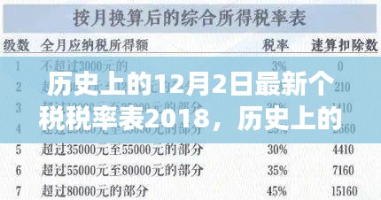 最新个税税率表2018，历史视角下的自我超越与自信之光