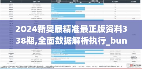 2O24新奥最精准最正版资料338期,全面数据解析执行_bundle64.394-5