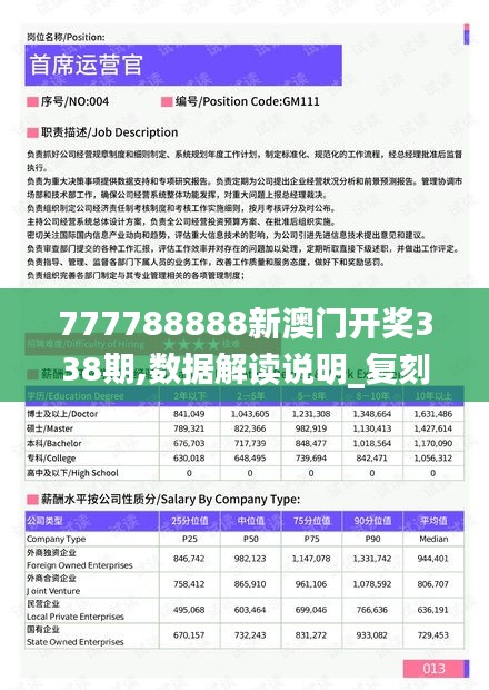 777788888新澳门开奖338期,数据解读说明_复刻版29.981-4