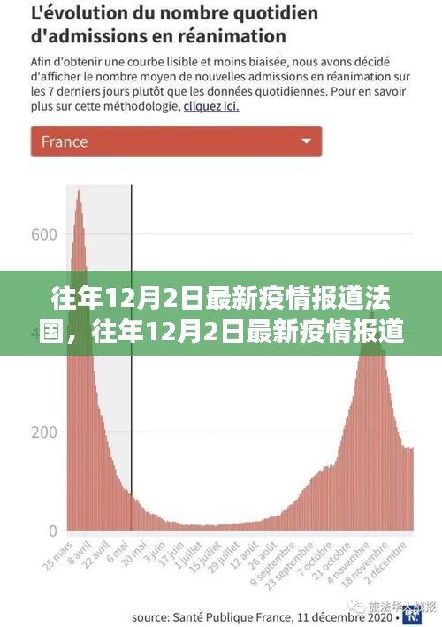 法国疫情最新报道，现状、挑战与希望的更新消息（往年12月2日）