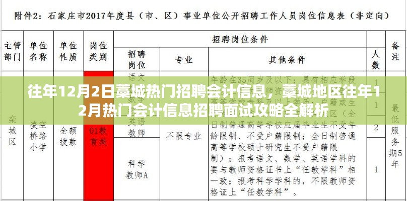 藁城地区往年12月热门会计信息招聘面试攻略解析