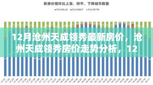 沧州天成领秀最新房价动态与走势分析，个人观点及深度解读