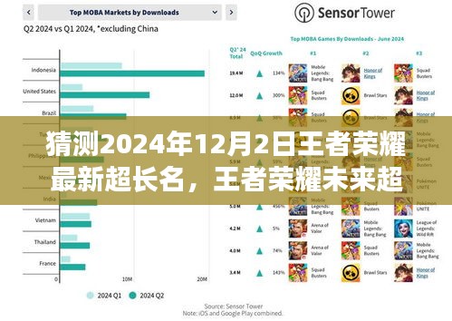 揭秘王者荣耀未来超长名字趋势，展望2024年12月2日的可能走向