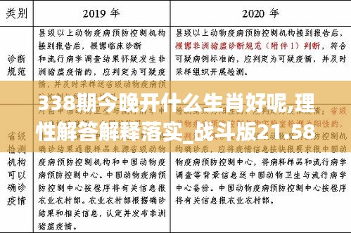 338期今晚开什么生肖好呢,理性解答解释落实_战斗版21.589-3