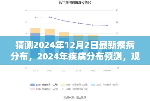 观点阐述与深度分析，预测2024年疾病分布趋势及最新疾病分布猜测