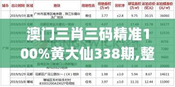 澳门三肖三码精准100%黄大仙338期,整体执行讲解_VIP17.540-7