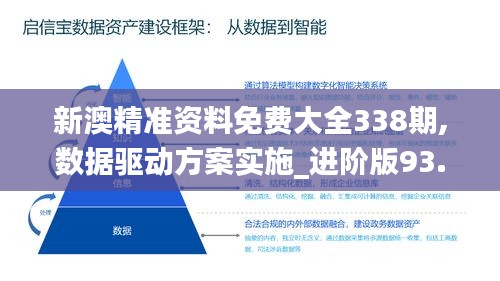 新澳精准资料免费大全338期,数据驱动方案实施_进阶版93.139-6