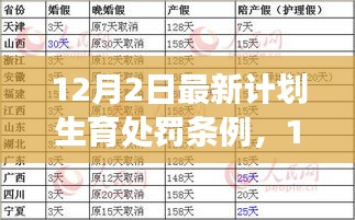 最新计划生育处罚条例解读，12月2日实施