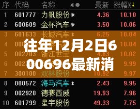 往年12月2日600696最新消息揭秘与全解析