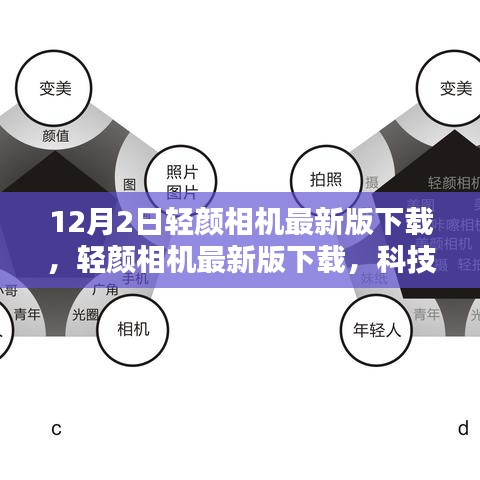 轻颜相机最新版下载，科技美颜引领生活新风尚