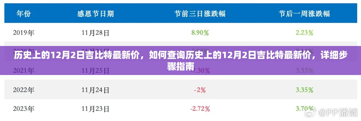 详细步骤指南，查询历史上的12月2日吉比特最新价格