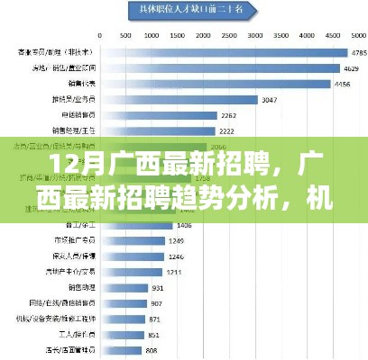 广西最新招聘趋势分析，机遇与挑战并存，月度招聘概览