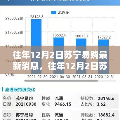 往年12月2日苏宁易购最新动态，全面评测与详细介绍