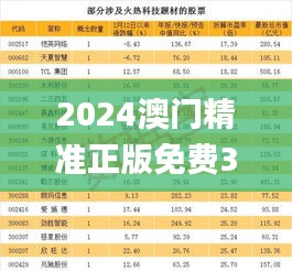 2024澳门精准正版免费339期,收益成语分析定义_yShop4.694-4