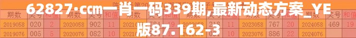 62827·c㎝一肖一码339期,最新动态方案_YE版87.162-3