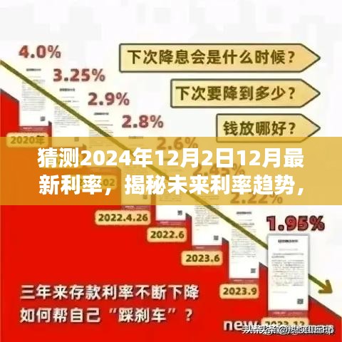 揭秘未来利率趋势与智能生活新纪元，智能利率预测器预测2024年最新利率动向及科技新品展望