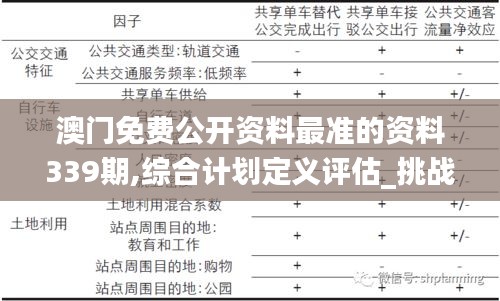 澳门免费公开资料最准的资料339期,综合计划定义评估_挑战款181.918-3